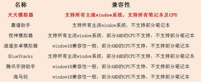 靠谱天天模拟器，如何让电脑玩模拟器更流畅