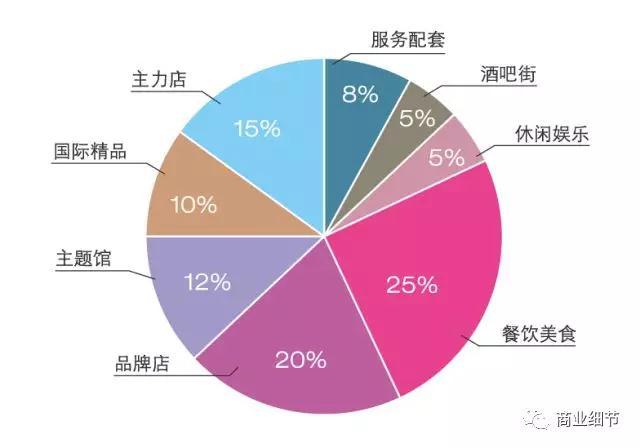 壹方城购物中心，深圳壹方城值得逛