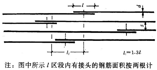 钢筋搭接方式注意事项，搭接长度这一点你可能没注意过