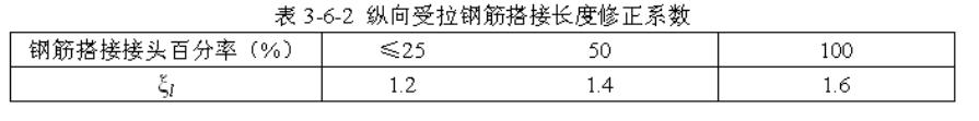 钢筋搭接方式注意事项，搭接长度这一点你可能没注意过