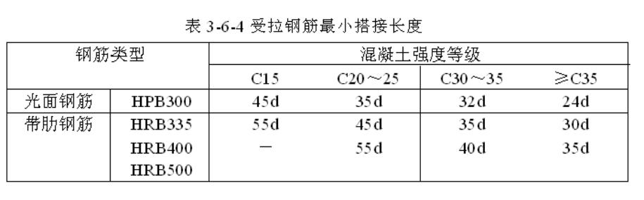 钢筋搭接方式注意事项，搭接长度这一点你可能没注意过