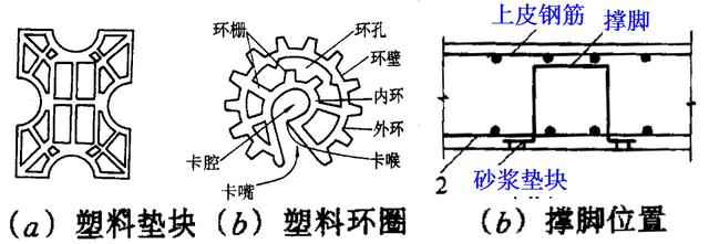 钢筋搭接方式注意事项，搭接长度这一点你可能没注意过