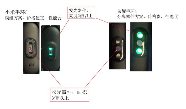 荣耀手环4与小米手环4测评，小米手环4和荣耀手环4全方位大对比