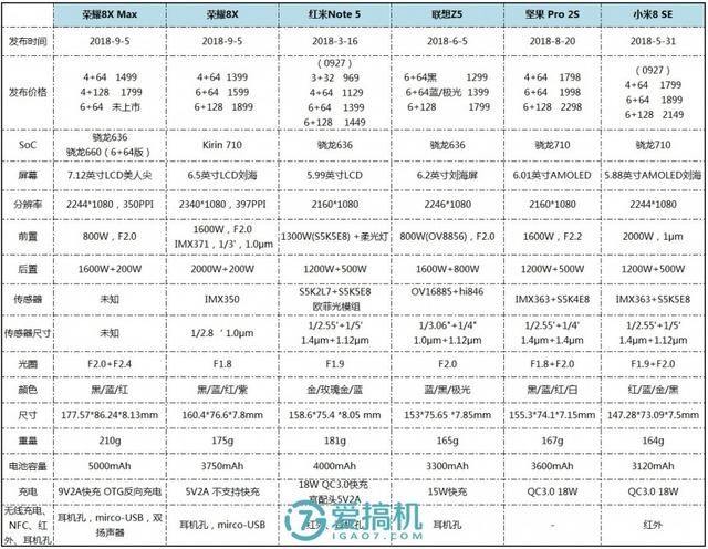 华为扩容计划荣耀8x，以超高的性比价独领风骚于市场