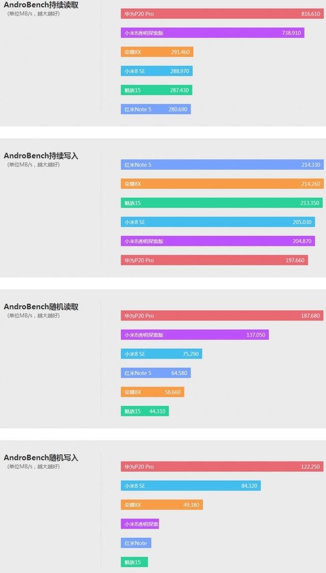 华为扩容计划荣耀8x，以超高的性比价独领风骚于市场