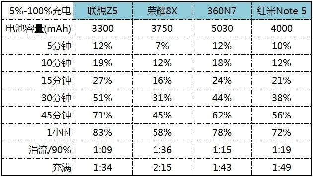 华为扩容计划荣耀8x，以超高的性比价独领风骚于市场