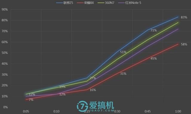 华为扩容计划荣耀8x，以超高的性比价独领风骚于市场