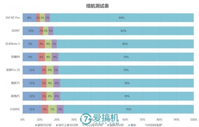 华为扩容计划荣耀8x，以超高的性比价独领风骚于市场