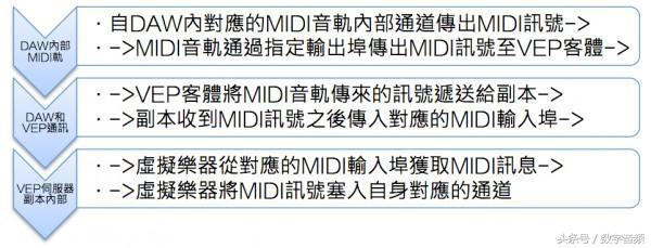 vst插件使用教程，虚拟通道WDM2VST使用方法介绍
