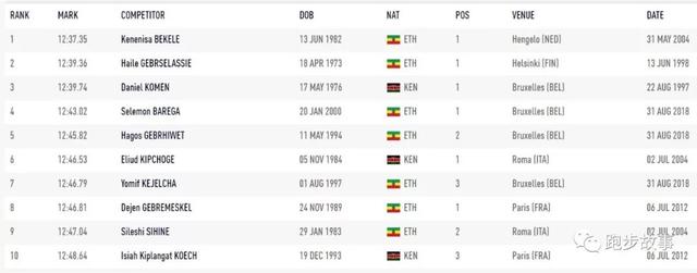 1500米世界纪录，三人跑进历代前十（1500米比赛最新纪录）
