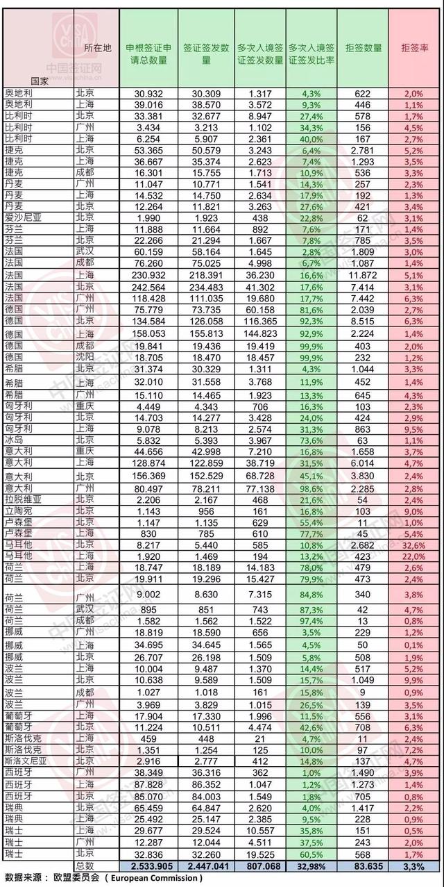 申根签证最快多久可出签，说说境外自驾那些事儿。