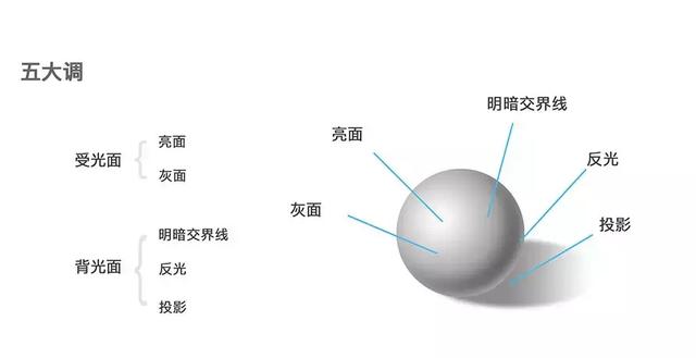 美术入门基础知识大全，分享1000个基础教程干货