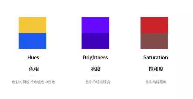 美术入门基础知识大全，分享1000个基础教程干货