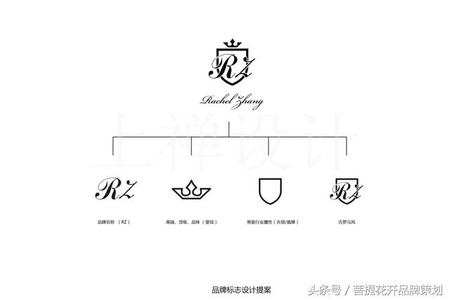 品牌设计品质男装，高端定制男装品牌设计