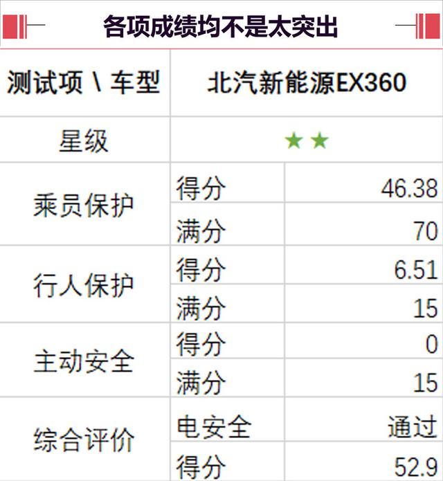 北汽ex360最高时速是多少，北汽新能源EX360正式上市