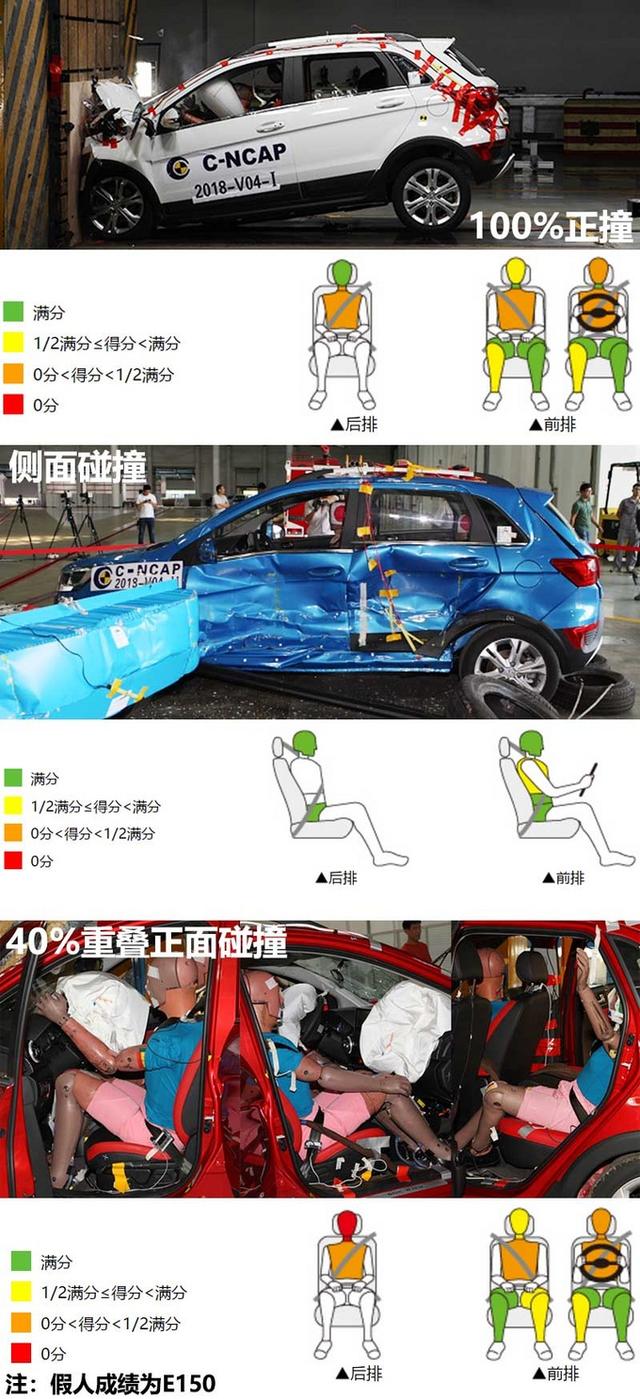 北汽ex360最高时速是多少，北汽新能源EX360正式上市