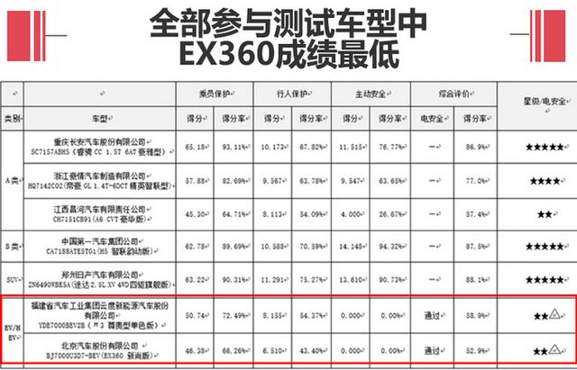 北汽ex360最高时速是多少，北汽新能源EX360正式上市