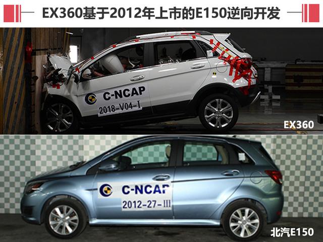 北汽ex360最高时速是多少，北汽新能源EX360正式上市