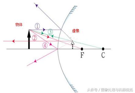 光学凹面镜设计，新手拍摄高质量大片必须了解这几款镜头的特点