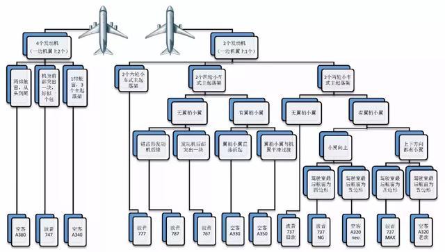 经典飞机有哪些型号，从三款经典战机的全球空军装备数看超级大国影响力