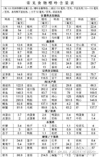 怎么快速度过痛风急性期，教你6招，快速减轻痛苦症状