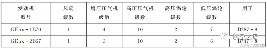 波音787飞机，绿色航空的发动机之选（波音787发动机选型）
