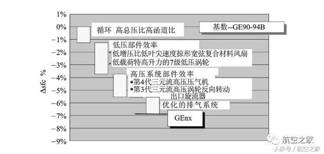 波音787飞机，绿色航空的发动机之选（波音787发动机选型）