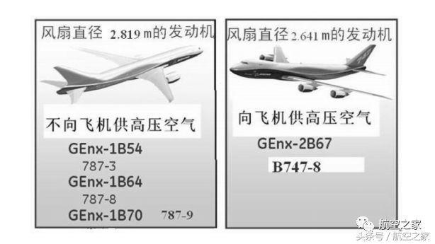 波音787飞机，绿色航空的发动机之选（波音787发动机选型）