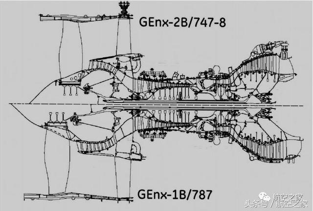 波音787飞机，绿色航空的发动机之选（波音787发动机选型）