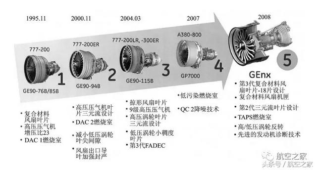 波音787飞机，绿色航空的发动机之选（波音787发动机选型）