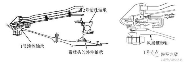 波音787飞机，绿色航空的发动机之选（波音787发动机选型）
