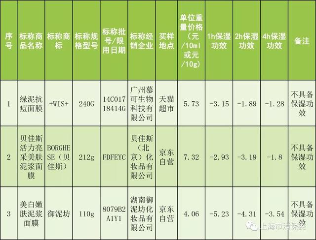 40款知名面膜大揭秘，大牌保湿面膜排行榜