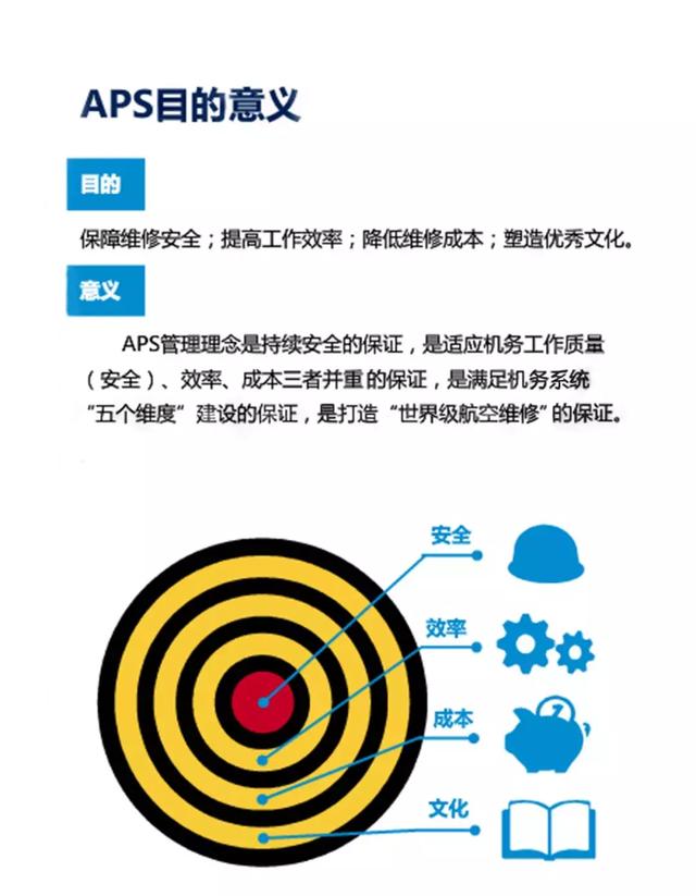 南航s舱和e舱区别，什么是南航APS理论