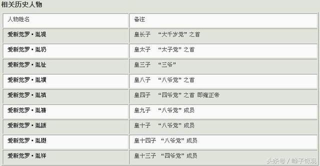 九子夺嫡雍正怎么登上皇位，九子夺嫡：四阿哥胤禛