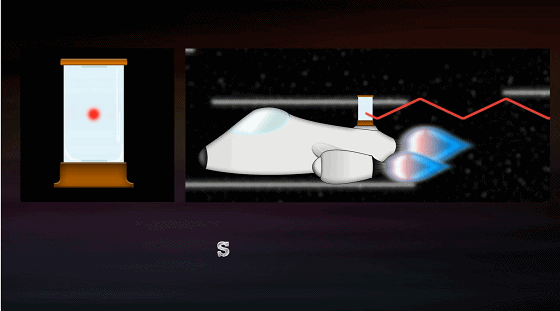 狭义相对论公式，狭义相对论的公式是怎么得到的