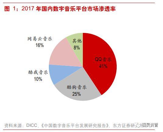 图灵资管丨腾讯音乐终于赴美递交招股书了