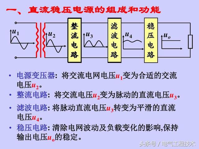 半波整流和桥式整流的区别图解，看看交流是怎么变成直流的