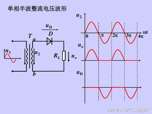 半波整流和桥式整流的区别图解，看看交流是怎么变成直流的
