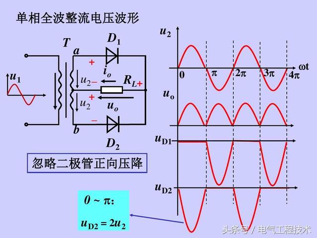 半波整流和桥式整流的区别图解，看看交流是怎么变成直流的