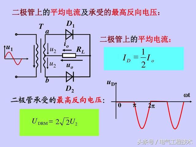 半波整流和桥式整流的区别图解，看看交流是怎么变成直流的