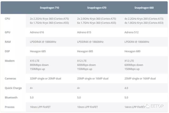 高通骁龙历代发布时间，曝跑分赶超骁龙8+与天玑9000