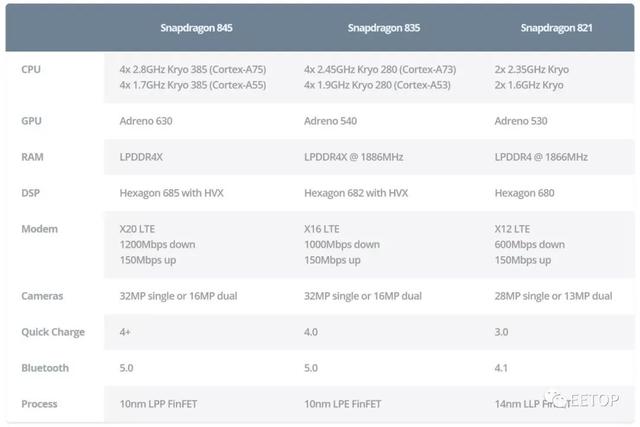 高通骁龙历代发布时间，曝跑分赶超骁龙8+与天玑9000