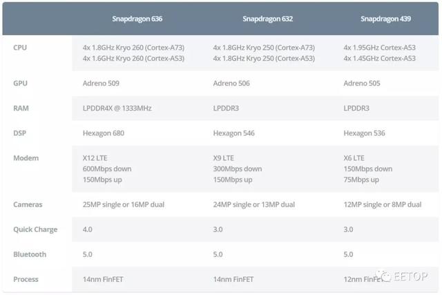 高通骁龙历代发布时间，曝跑分赶超骁龙8+与天玑9000