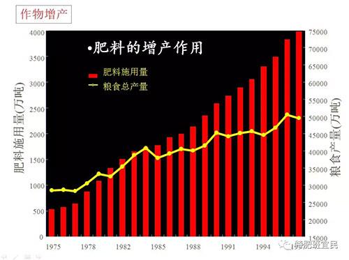 腐植酸生物有机肥，年产15万吨腐植酸生物有机肥建设项目在乌拉特中旗开工