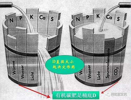 腐植酸生物有机肥，年产15万吨腐植酸生物有机肥建设项目在乌拉特中旗开工