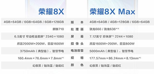 荣耀8xmax，荣耀8xmax缺点和优点（性价比无敌的千元屏霸）