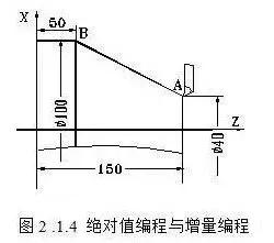 数控车床新手入门，数控车床入门编程图
