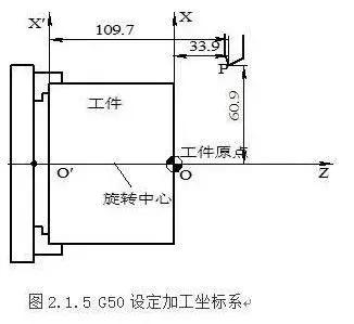数控车床新手入门，数控车床入门编程图
