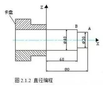 数控车床新手入门，数控车床入门编程图