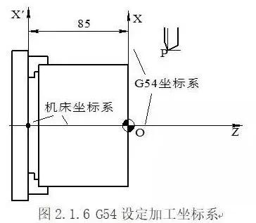数控车床新手入门，数控车床入门编程图